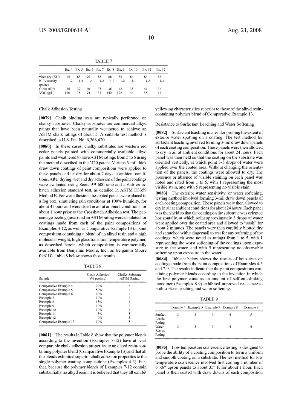 Emulsion Polymer Blend Coating Compositions and Methods for Increasing Chalky Substrate Adhesion - diagram, schematic, and image 11