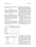 Thermoplastic Elastomer Composition diagram and image