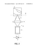 Glucose Sensor diagram and image