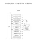 INFORMATION-PROCESSING DEVICE AND INFORMATION-PROCESSING METHOD diagram and image