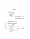 INFORMATION-PROCESSING DEVICE AND INFORMATION-PROCESSING METHOD diagram and image