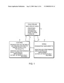 SYSTEM AND METHOD FOR CONTINUOUS PROCESS IMPROVEMENT diagram and image