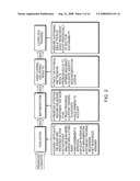 SYSTEM AND METHOD FOR CONTINUOUS PROCESS IMPROVEMENT diagram and image