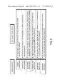 SYSTEM AND METHOD FOR CONTINUOUS PROCESS IMPROVEMENT diagram and image