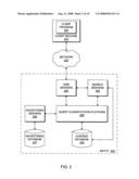 Query classification and selection of associated advertising information diagram and image