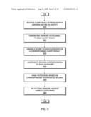 Query classification and selection of associated advertising information diagram and image