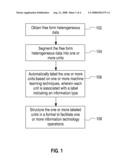 METHOD AND APPARATUS FOR AUTOMATICALLY STRUCTURING FREE FORM HETERGENEOUS DATA diagram and image