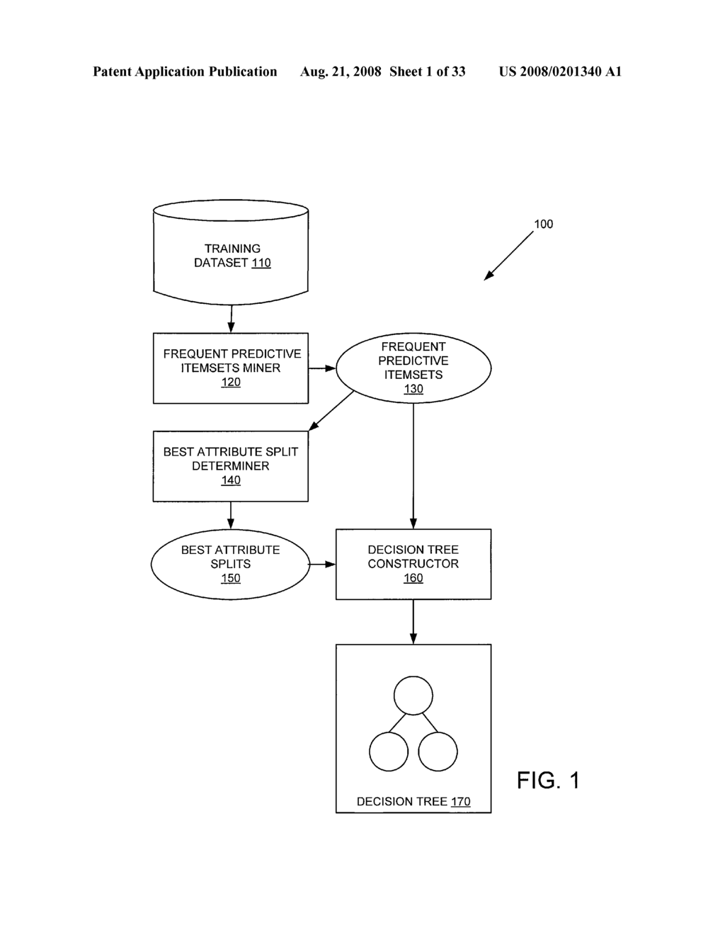 DECISION TREE CONSTRUCTION VIA FREQUENT PREDICTIVE ITEMSETS AND BEST ATTRIBUTE SPLITS - diagram, schematic, and image 02