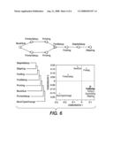 SEMI-AUTOMATIC SYSTEM WITH AN ITERATIVE LEARNING METHOD FOR UNCOVERING THE LEADING INDICATORS IN BUSINESS PROCESSES diagram and image