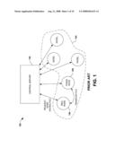 PEER TO PEER NETWORK diagram and image