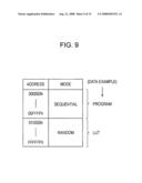 Memory controller for controlling memory and method of controlling memory diagram and image