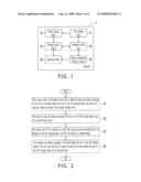 DATA PROTECTION METHOD OF STORAGE DEVICE diagram and image