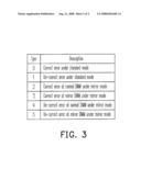 DATA PROTECTION METHOD OF STORAGE DEVICE diagram and image