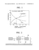 Method of designing wiring structure of semiconductor device and wiring structure designed accordingly diagram and image