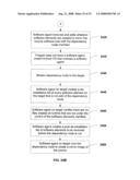 APPARATUS AND METHOD FOR GENERATING A SOFTWARE DEPENDENCY MAP diagram and image