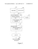 METHOD, APPARATUS AND SYSTEM FOR IMPLEMENTING SERVICE MANAGEMENT diagram and image