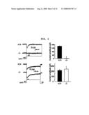 Transgenic mouse whose genome comprises a homozygous disruption of its alpha1G gene, a method of preparing the same and use thereof diagram and image