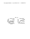 Transgenic mouse whose genome comprises a homozygous disruption of its alpha1G gene, a method of preparing the same and use thereof diagram and image