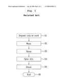 COMMERCIAL WASHING MACHINE AND WASHING METHOD OF THE SAME diagram and image