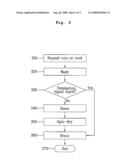 COMMERCIAL WASHING MACHINE AND WASHING METHOD OF THE SAME diagram and image