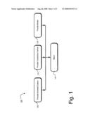 ULTRACAPACITOR ELECTRODE WITH CONTROLLED SULFUR CONTENT diagram and image