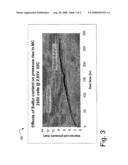 ULTRACAPACITOR ELECTRODE WITH CONTROLLED SULFUR CONTENT diagram and image