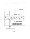 Micro Heat Engine And Method Of Manufacturing diagram and image