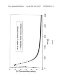 Micro Heat Engine And Method Of Manufacturing diagram and image