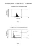 NANO-PARTICLE CONTAINING APPARATUS, NANO-PARTICLE DETECTION SYSTEM AND METHOD THEREOF diagram and image