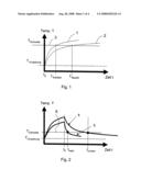 Device For Measuring Thermal Properties in a Medium and Method For Determining the Moisture Content in the Medium diagram and image