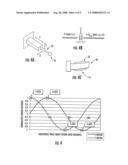 MULTI-DIMENSIONAL STANDING WAVE PROBE FOR MICROSCALE AND NANOSCALE MEASUREMENT, MANIPULATION, AND SURFACE MODIFICATION diagram and image