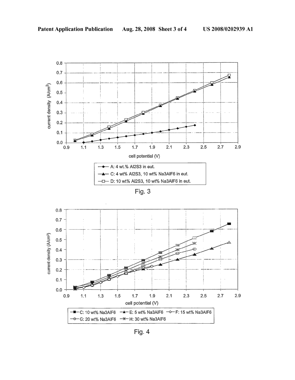 Process For the Electrolysis of Aluminiumsulfide - diagram, schematic, and image 04