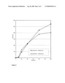 Method for the Elimination of Leukocytes from Blood diagram and image