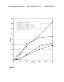 Method for the Elimination of Leukocytes from Blood diagram and image