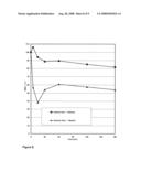 Method for the Elimination of Leukocytes from Blood diagram and image