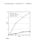 Method for the Elimination of Leukocytes from Blood diagram and image