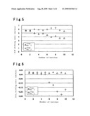 ETCHING METHOD AND ETCHING COMPOSITION USEFUL FOR THE METHOD diagram and image