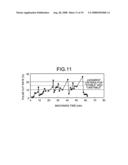 Power Supply-Control Device for Electrical Discharge Machining Apparatus diagram and image