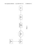 AUTHENTICATION OF A DATA CARD USING A TRANSIT VERIFICATION VALUE diagram and image
