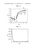 Thin film transistor and method of manufacturing the same diagram and image