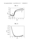 Thin film transistor and method of manufacturing the same diagram and image