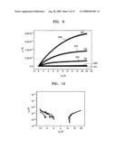 Thin film transistor and method of manufacturing the same diagram and image