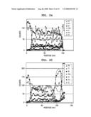 Thin film transistor and method of manufacturing the same diagram and image