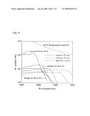 Phototransistors, Methods of Making Phototransistors, and Methods of Detecting Light diagram and image