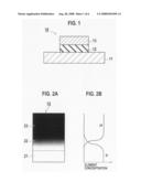 Semiconductor device having gate insulator including high-dielectric-constant materials and manufacture method of the same diagram and image