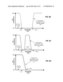 ORGANIC COMPOUNDS FOR ADJUSTING PHOSPHOR CHROMATICITY diagram and image