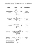 ORGANIC COMPOUNDS FOR ADJUSTING PHOSPHOR CHROMATICITY diagram and image