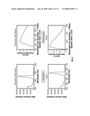 ORGANIC COMPOUNDS FOR ADJUSTING PHOSPHOR CHROMATICITY diagram and image