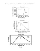 ORGANIC COMPOUNDS FOR ADJUSTING PHOSPHOR CHROMATICITY diagram and image