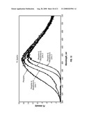 ORGANIC COMPOUNDS FOR ADJUSTING PHOSPHOR CHROMATICITY diagram and image